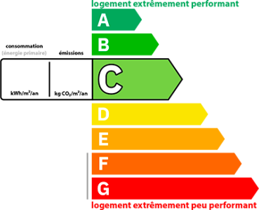 Dpe Énergie
