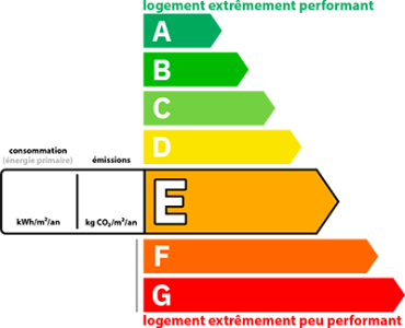 Dpe Énergie