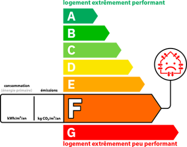 Dpe Énergie