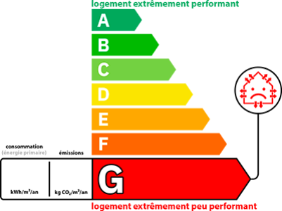 Dpe Énergie