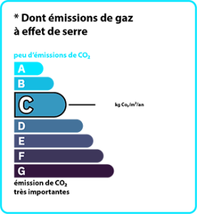 Dpe Gas