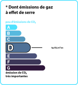 Dpe Gas