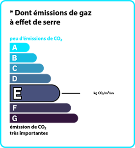 Dpe Gas