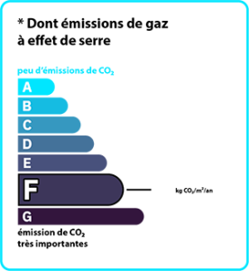 Dpe Gas