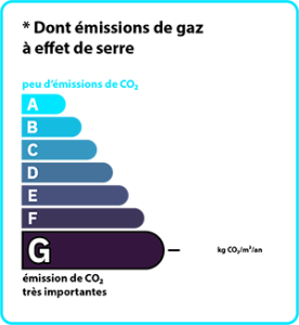 Dpe Gas